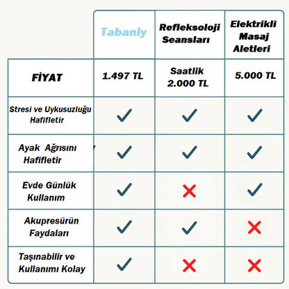 Tabanly Akupresür Ayak Matı
